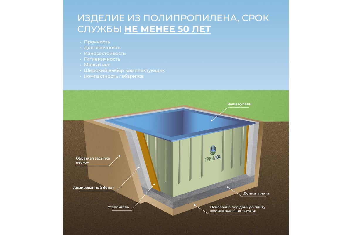 Пластиковый бассейн Гринлос Купель прямоугольная 15 м3 GLKP151 для сада и  дачи: цена от 215500 рублей, комплектация и аксессуары, отзывы покупателей.