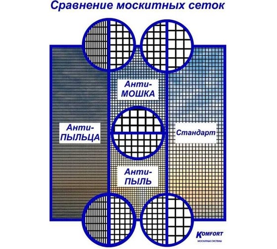 Москитная сетка KOMFORT москитные системы антипыль micro mesh черное полотно, 1600x1200 мм МС000126черный