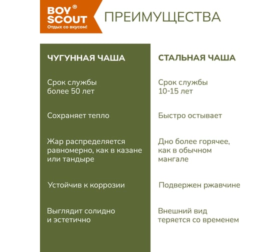 Гриль-камин дровяной с кочергой BOYSCOUT, O 64 х 58 см / 1 61248