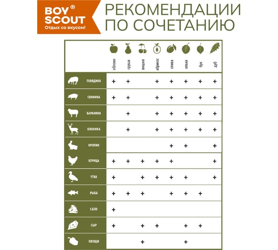 Щепа для копчения BOYSCOUT Абрикос, 1 л /25 61199