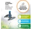 Секторный разбрызгиватель GREEN APPLE GWRS12044 пластик Б0003103 2