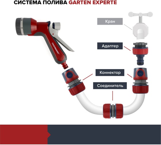 Набор поливочный 6 Garten Experte: Пистолет 7 режимный, набор коннекторов 3/4, адаптер на кран Fachmann 05.187/001