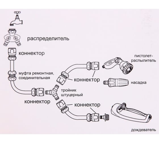 Наконечник-пистолет Добросад с регулятором напора воды, прорезиненная ручка 720-496