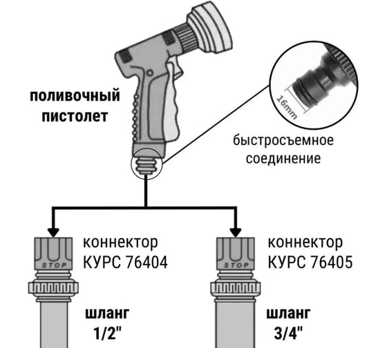 Пистолет для полива КУРС 7 режимов, курок спереди 76359