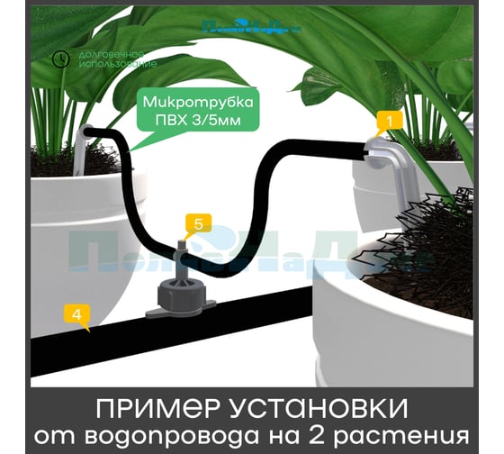 Микротрубка ПВХ ПоливНаДаче 3/5 мм, черная, намотка 50 м PVC35.50
