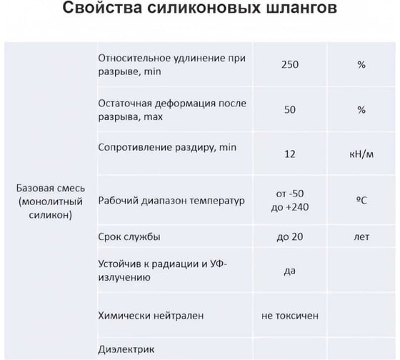 Силиконовый шланг Профитт прозрачный, 4x6 мм, 5 м 9276881