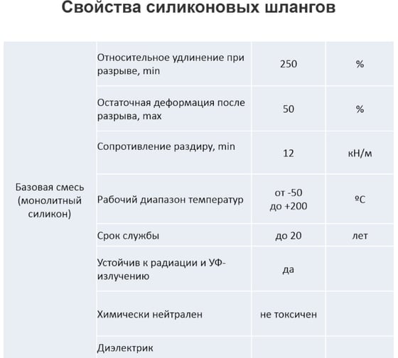 Силиконовый шланг Профитт прозрачный, 4x6 мм, 3 м 9276836