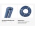 Gigant Professional Шланг армированный 3/4" 50м х 4 сл., вязаный каркас GRH-03 3