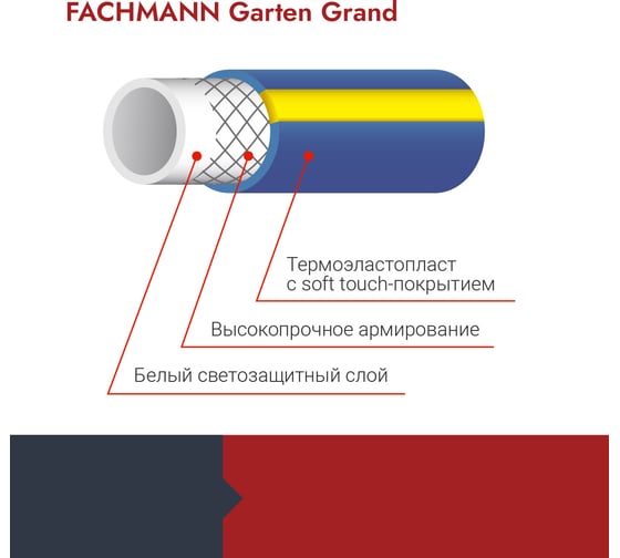 Садовый поливочный шланг Fachmann Garten Grand 3/4, морозостойкий ТЭП 50м, 3-х слойный 19 мм 05.023