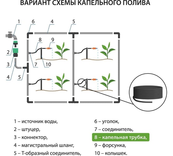 Трубка для капельного полива СИМАЛЕНД зеленая, ПВХ, диаметр 5 мм по 10 м/п 1762429