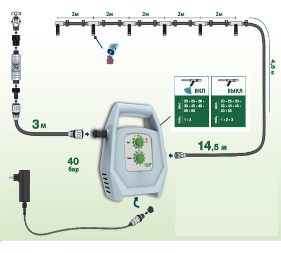 Комплект туманообразования высокого давления с таймером Green Helper GF-901