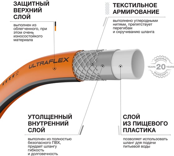 Шланг DAEWOO ultraflex диаметром 3/4 19 мм, 25 м DWH 8134