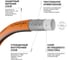 Шланг DAEWOO ultraflex диаметром 3/4 19 мм, 25 м DWH 8134 5