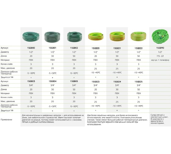 Садовый шланг VERTO ECONOMIC 50 м, 1/2" 15G802