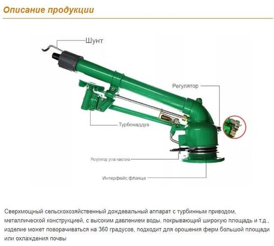 Спринклер ORTZ fsw50 1224