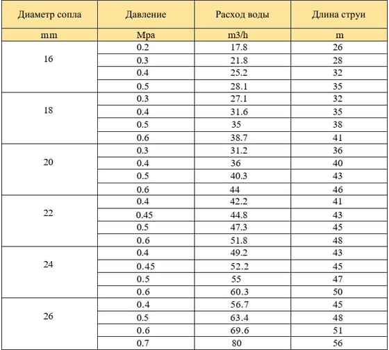 Спринклер ORTZ fsw50 1224