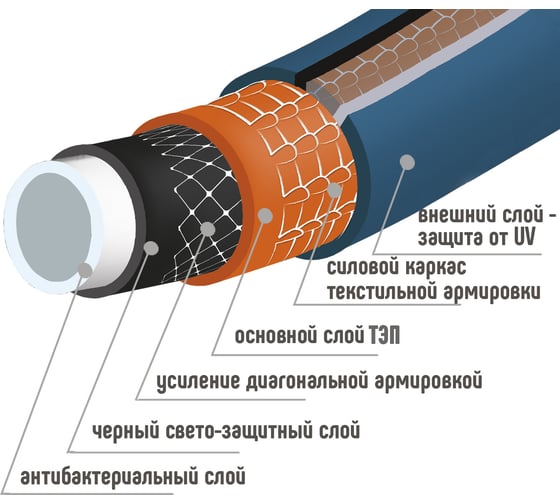 Шестислойный шланг ЗПШ PRESTIGE 3/4", 20 м УФ-00002738