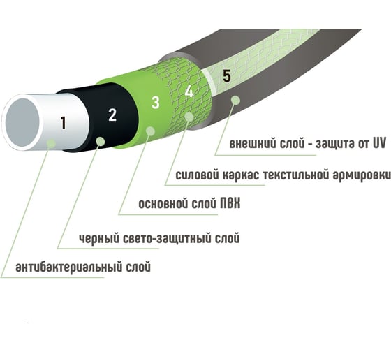 Пятислойный шланг ЗПШ ИСТОК 3/4", 50 м НФ-00000135