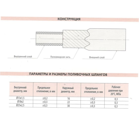 Поливочный армированный шланг UNIPUMP 13х1.5 мм (1/2"), длина 50 м 29838