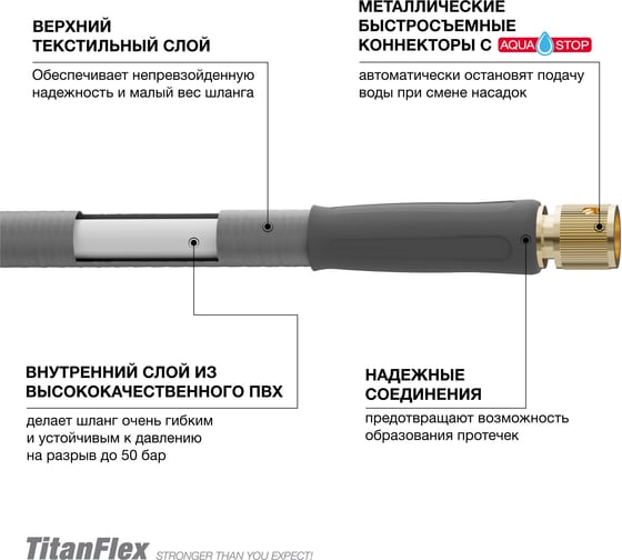 Шланг DAEWOO Titanflex 15 м, 5/8 дюймов, 15 мм, с комплектом для полива DWH 9122