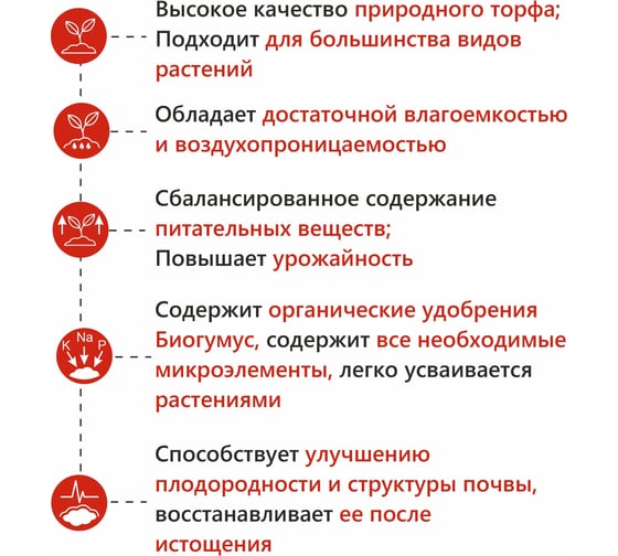 Грунт Фабрика Торфа Магия роста Для комнатных растений 5л МРКомРас5
