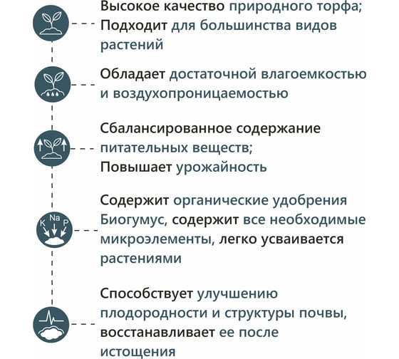 Магия роста Профессиональный для рассады 50л Фабрика Торфа МРПр50