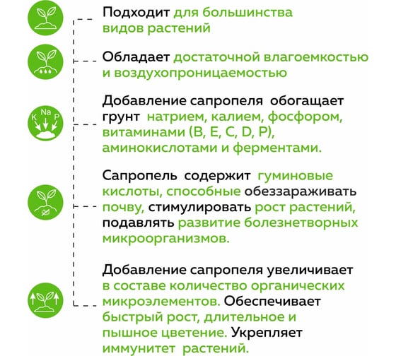 Тайна озера "Грация" для салата и микрозелени 5л Фабрика Торфа ТО-салат-5л