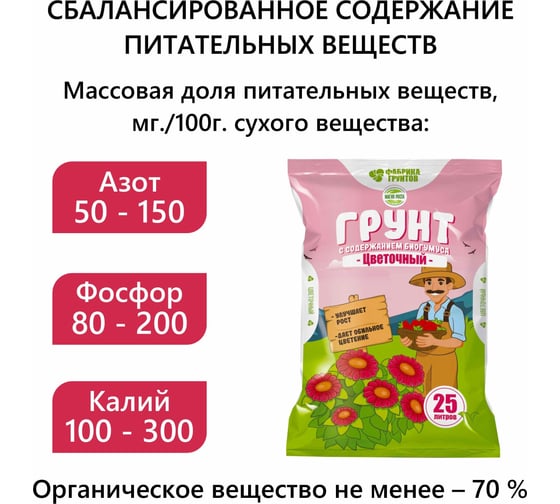 Магия роста Фабрика Торфа Цветочный 25л МРЦв25