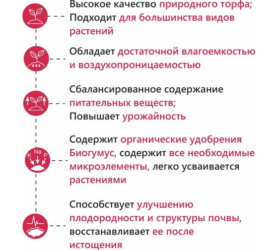 Магия роста Фабрика Торфа цветочный 10л МРЦв10