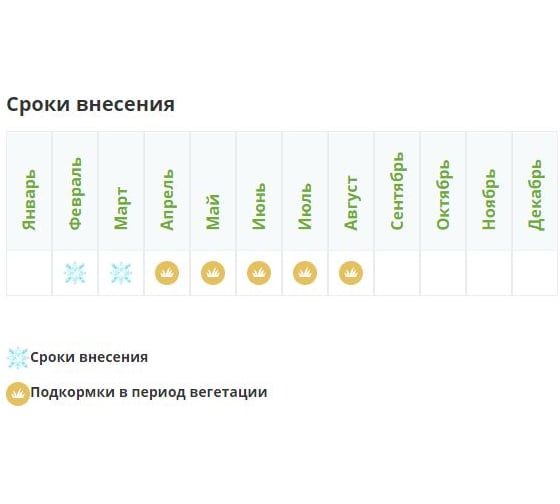 Органо-минеральная удобрительная смесь для роз Fertika 0.9 кг 4620005610514