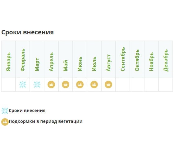 Органо-минеральная удобрительная смесь для роз Fertika 2.5 кг 4620005611177