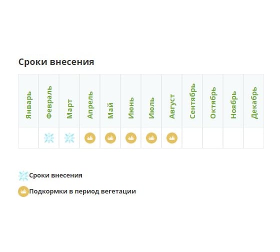 Органо-минеральная удобрительная смесь Fertika Универсальное 0.9 кг 4620005610477