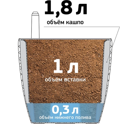 Кашпо IDEA АНФА D150 мм с вставкой и с автополивом, белый М 3230