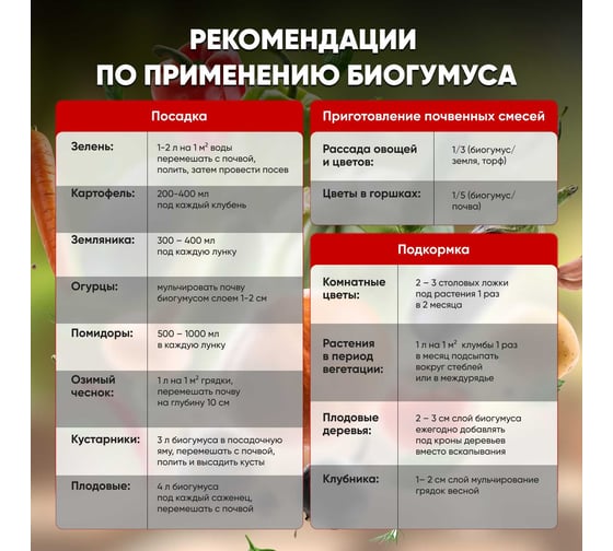 Биогумус Сила Суздаля 10 л 4680004064961