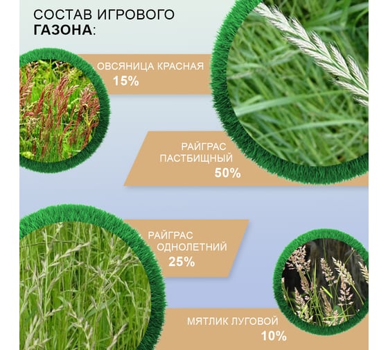 Семена газона Мираторг Игровой газон 0.8 кг 1010024907