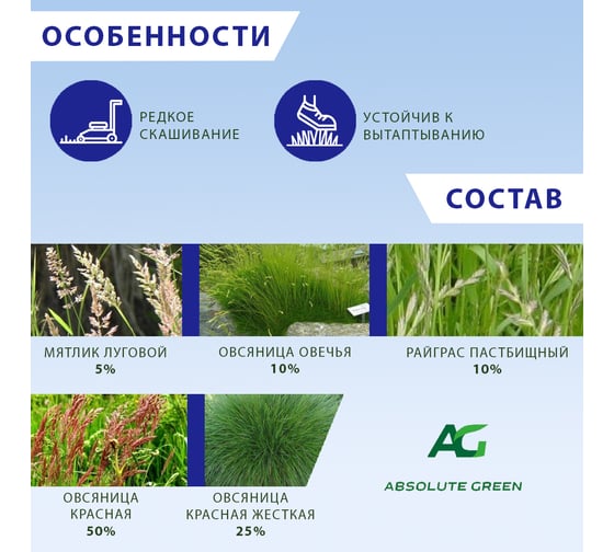 Семена газонной травы Абсолют Грин Мини 10 кг 348 4654045087333
