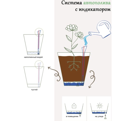 Кашпо Teraplast RODI INSULA 37x37х21 см, светло-серое, с системой полива и индикатором 38710037241/10961000008
