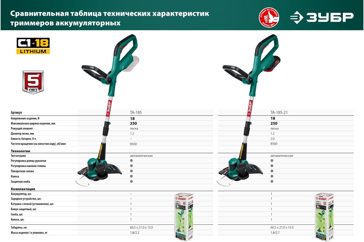 Аккумуляторный триммер ЗУБР 18В, 1 АКБ 2 А*ч ТА-185-21 - выгодная цена ...