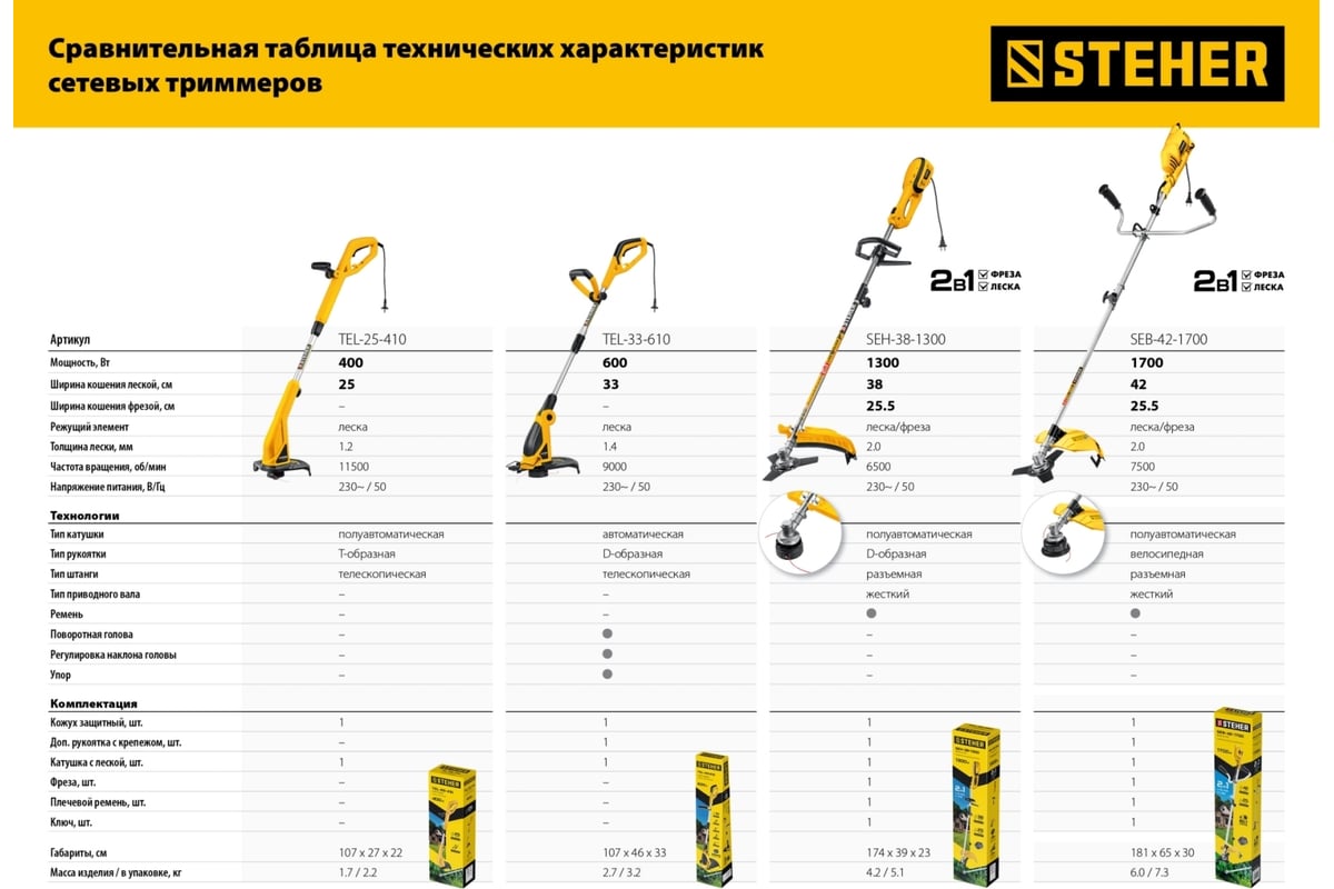 Сетевой триммер STEHER TEL-25-410