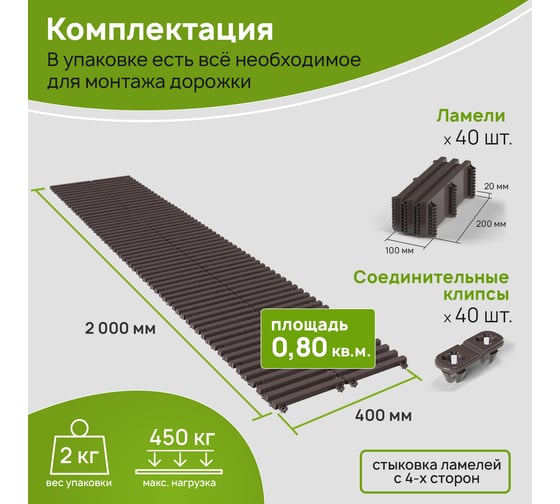 Садовая дорожка Еврогрядка 400x2000, цвет терракот EGDOR40x200tr