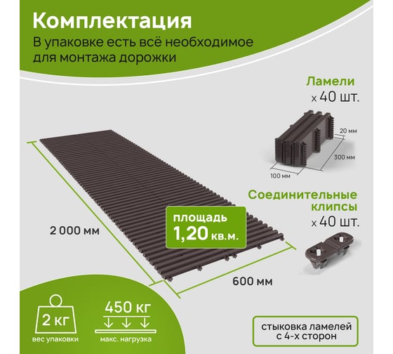 Садовая дорожка Еврогрядка 600x2000, цвет терракот EGDOR60x200tr
