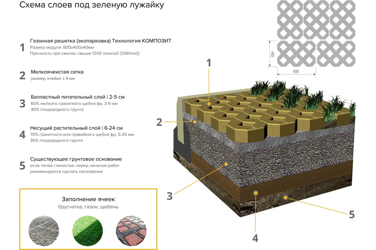 Газонная решетка ТЕХНОЛОГИЯ экопарковка КОМПОЗИТ 600x400x40мм 00-00007981