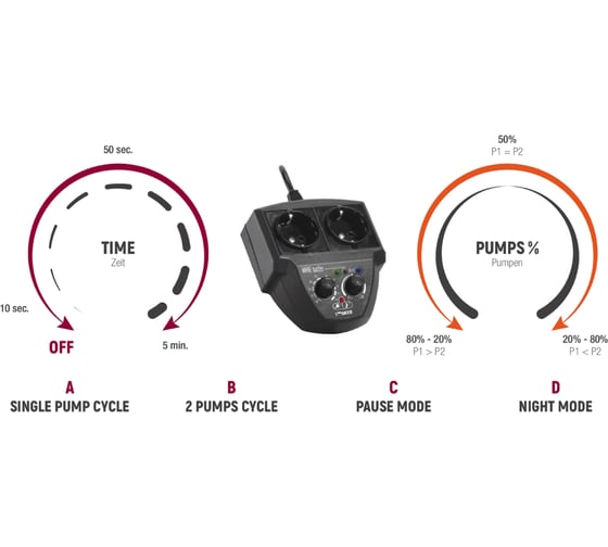 Программатор SICCE Wave Surfer NCEX01E