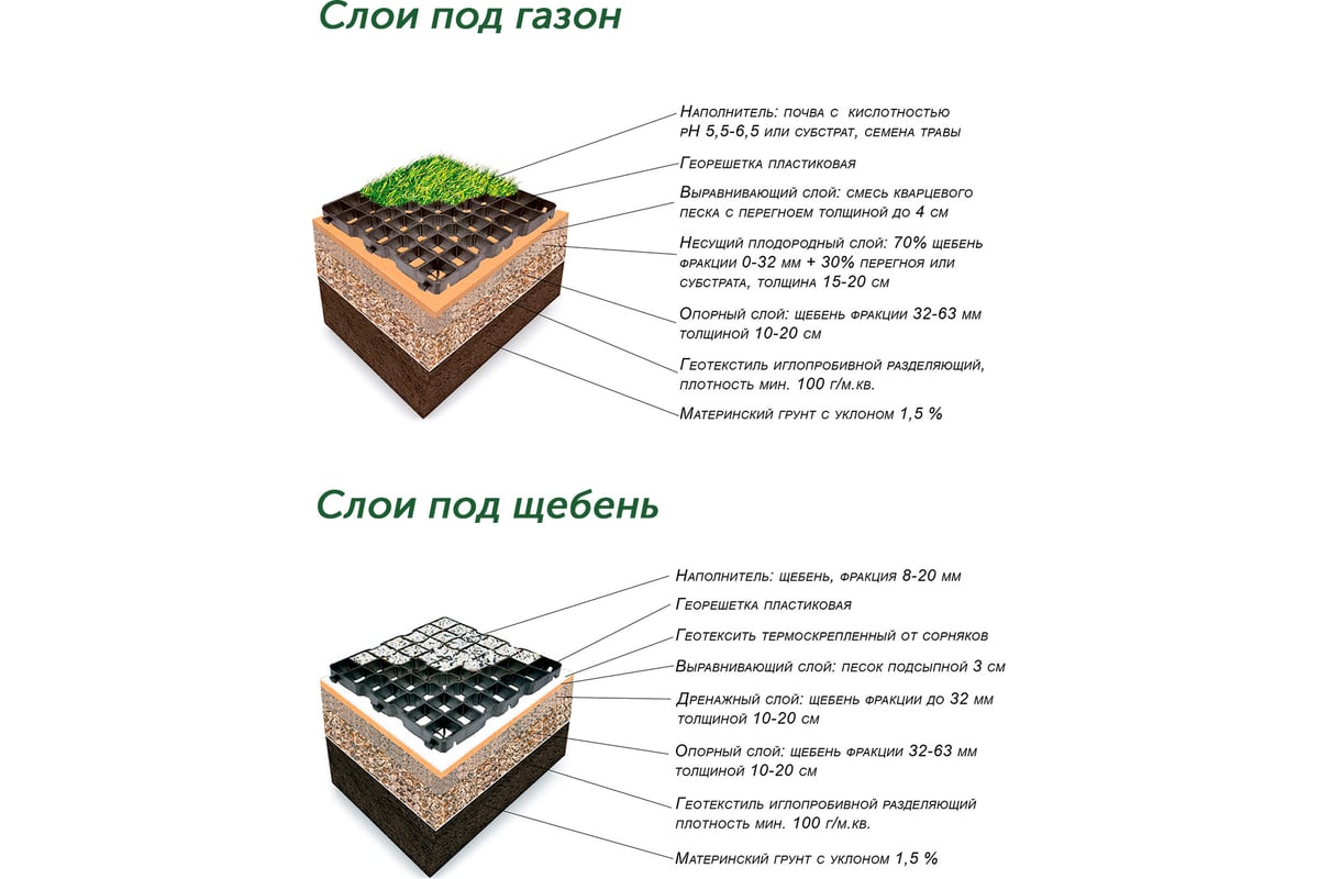 Газонная решётка ГеоПластБорд 544x344x34 мм, 6 шт., чёрная  ГР_544.336.34_ч_6 - выгодная цена, отзывы, характеристики, фото - купить в  Москве и РФ