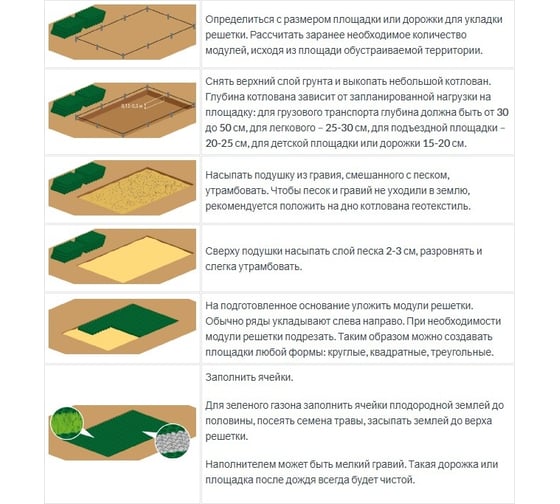 Газонная решетка ПРОТЭКТ 544х336х34 мм, зеленая ГР-1/6