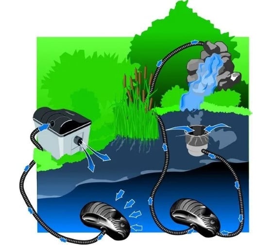 Насос для пруда и ручья Heissner AQUA CRAFT 10000 l/h, 95W HFP10000-00