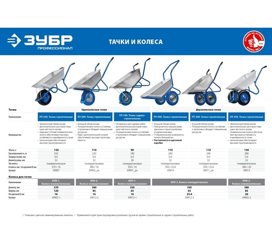 Тачка зубр профессионал строительная 110л грузоподъемность 220 кг