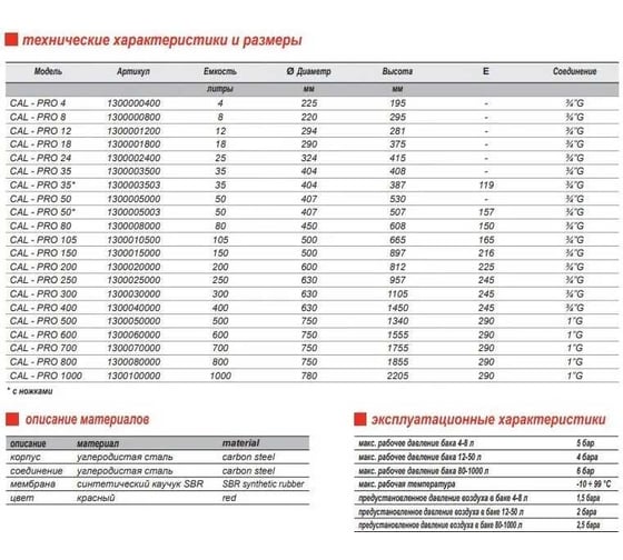 Расширительный бак CAL-PRO 4 л, 5 Бар, 3/4"G, красный ZILMET 1300000400