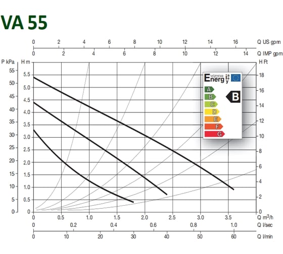 Циркуляционный насос Dab VA 55/130 1" М230/50 EVO 60182179H