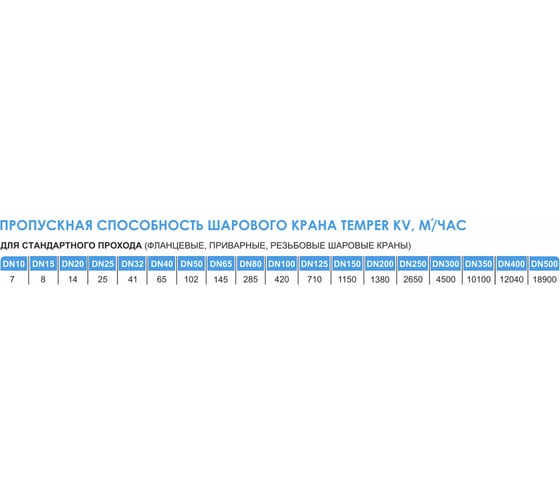 Шаровой кран TEMPER 283 Ду200 Ру16 фланцевый стальной, фланец под привод D160-05765